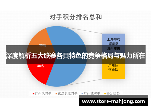 深度解析五大联赛各具特色的竞争格局与魅力所在