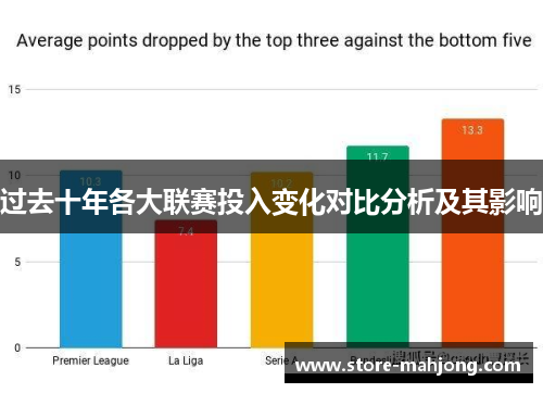 过去十年各大联赛投入变化对比分析及其影响