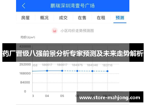药厂晋级八强前景分析专家预测及未来走势解析