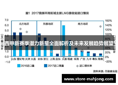 西甲新赛季潜力新星全面解析及未来发展趋势展望