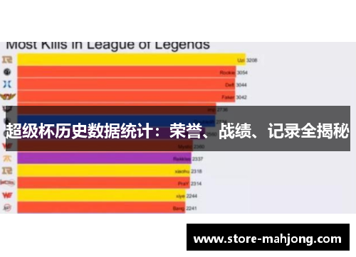 超级杯历史数据统计：荣誉、战绩、记录全揭秘