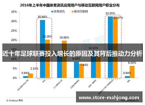 近十年足球联赛投入增长的原因及其背后推动力分析