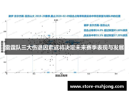 雷霆队三大伤退因素或将决定未来赛季表现与发展